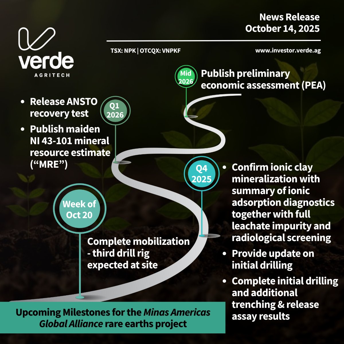 📢Verde AgriTech Board Approves Accelerated Plan for District Scale Rare Earths Discovery
 
We are pleased to share that the Board has approved an accelerated, cost-efficient development plan for the new rare earths project, officially named the Minas Americas Global Alliance