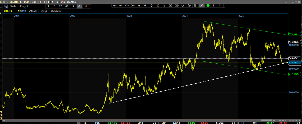 ahmst2007's tweet image. #xbank usd