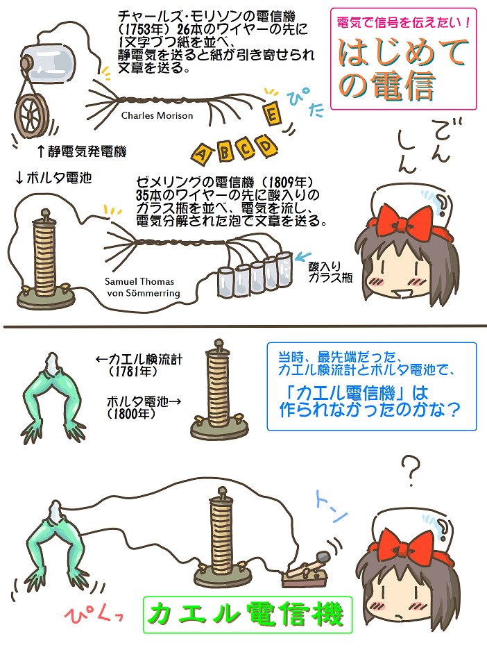 売れのこったブラウン管のおはなし。(1641)

はじめての電信 