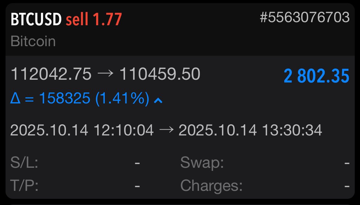$BTC 

ANTICIPATED 

150+ PiPs delivered