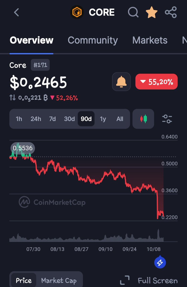 Core🔶️essentials tweet media