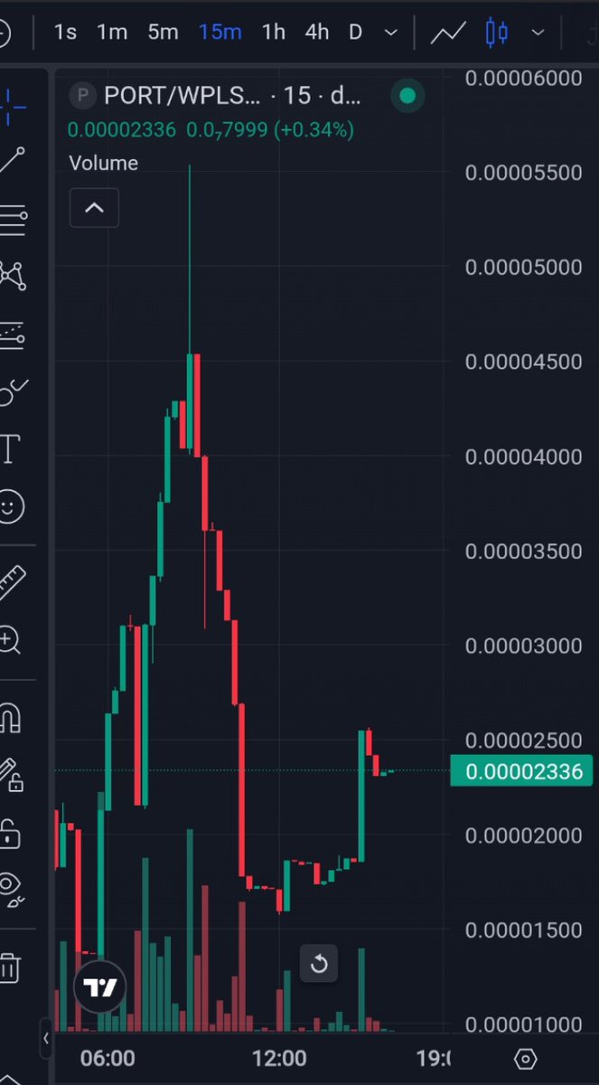 Pulse_traderz's tweet image. 🚀 $PORT looking insanely juicy right now!
Low market cap, strong potential — perfect setup for a major move 

💰 Contract: 0x3f18345217a80e65339027c50363f36f757fd7c8

Would be criminal not to grab some before it explodes 👀
#HEX  #PORT #PLS #PLSX # DEVC # PCOCK
@LibertySwapFi