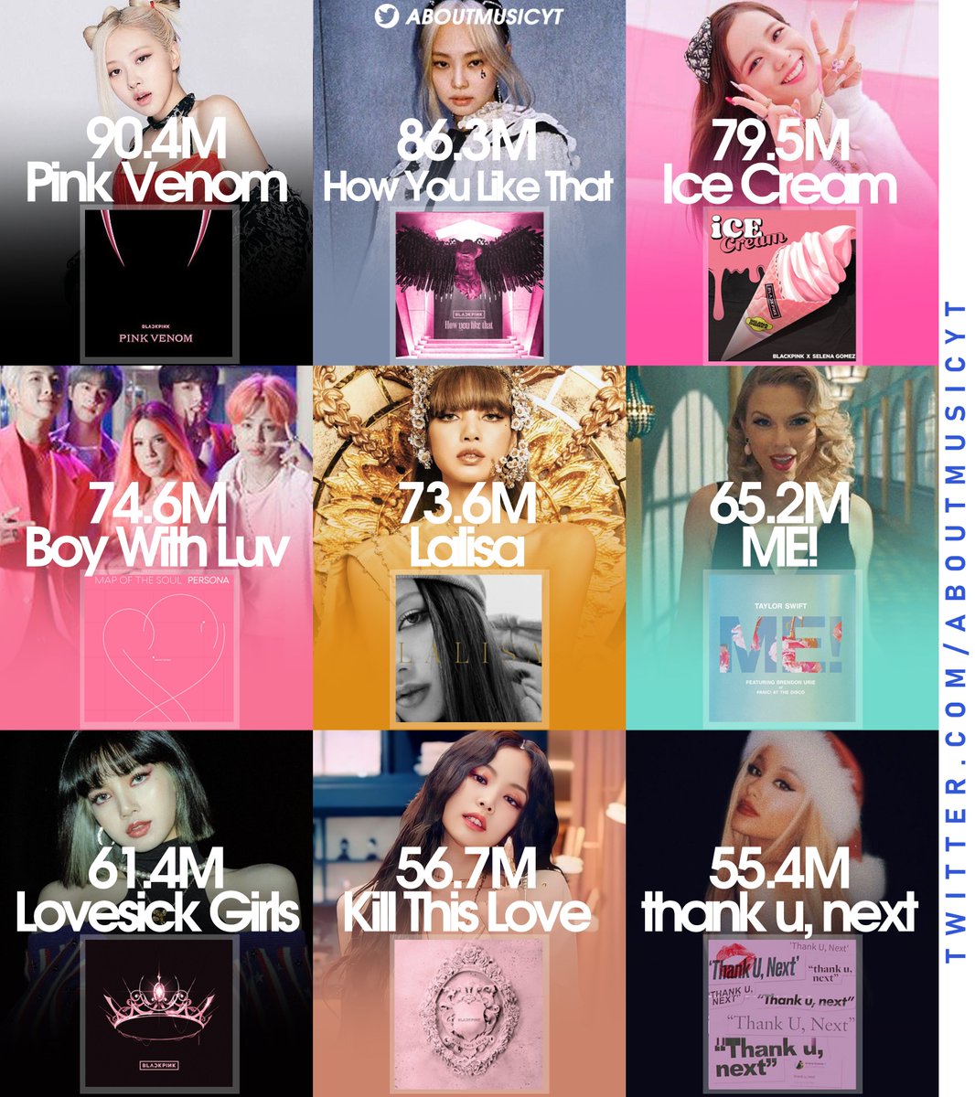 Most viewed videos by female artists on Youtube in the first day: