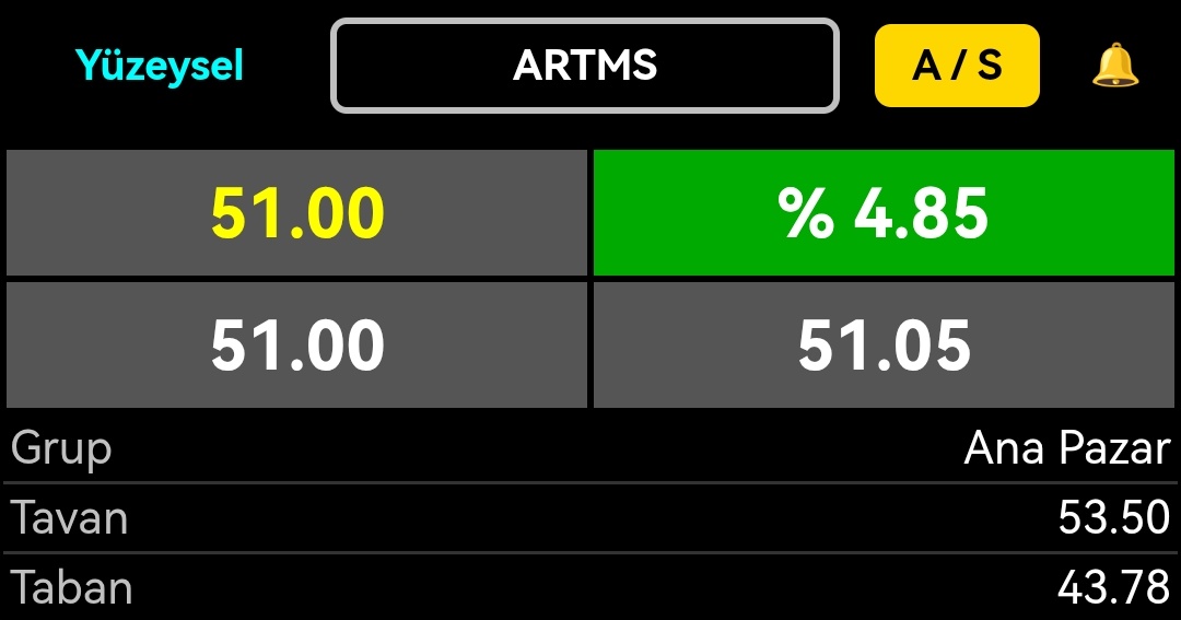 Borsaci_Dayim's tweet image. #Artms aşağıdaki detaylı analizimde olduğu gibi ilk hedef 49 gerçekleşti mayıs ayından bugüne anlık %80 totalde marj verdi. Ben %50 çıktım 49 üstü artık kar stop yerim olur.
Alan satan tutana bereketli olsun. 🏆