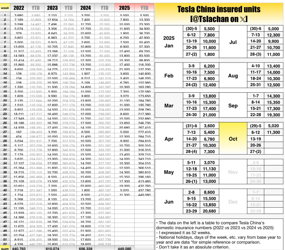 Tsla Chan tweet media