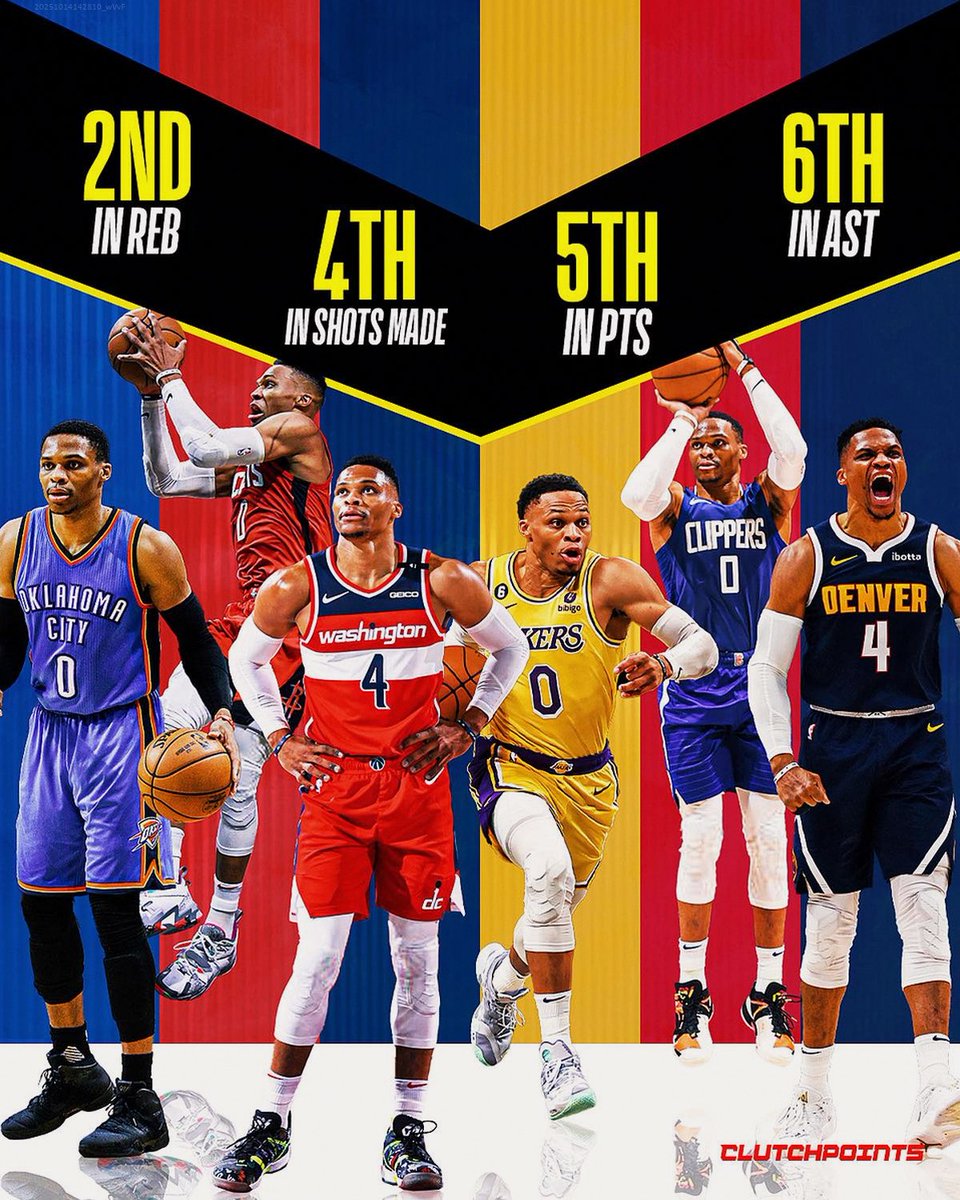 Russell Westbrook's resume among all-time guards