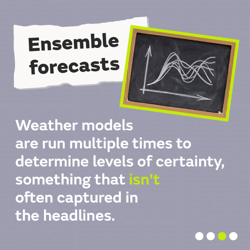 metoffice's tweet photo. ❄️ Seen some online headlines promising the 'exact date' of snow? 

They might not be telling you the full picture. 

Here's our guide on 'exact date' weather headlines, where they come from, and how you can reliably know if there's snow in the forecast.