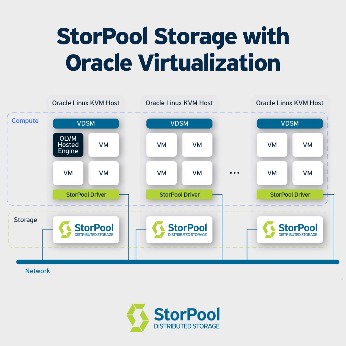 StorPool Storage tweet media