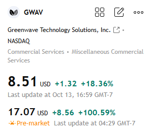 $GWAV   Perfect. I feel like when I sell it, the opening price might plummet.