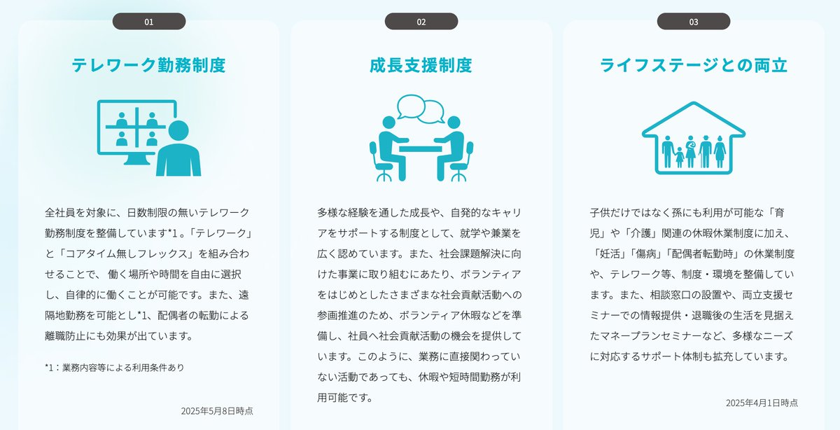 Makoto_Career's tweet image. 27卒【📍絶対に候補に加えたい優良企業】
■TIS
・副業可!
・平均年収800万!
・300名前後の大量採用
・外資IT、コンサルへの転職可
・月3万前後の住宅手当あり(東京)
・March、関関同立がボリューム層!
GPA低めの中堅大知人が内定してました!
基本東京勤務の激アツ企業です!