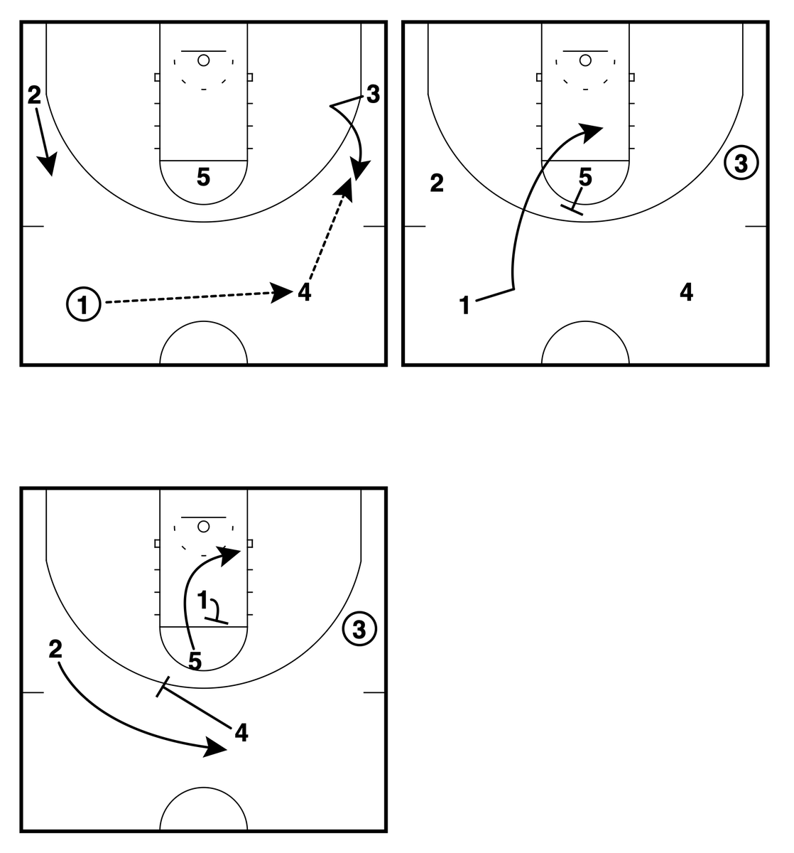 GameWreckerBB's tweet image. 4โฃ Sets Out of Chin Action vs Switching Defense
โTwist Ripโ
๐The 1 stops & screens the defender that just switched on to them after the backscreen - then the 5 cuts to the rim.
@FastModel | #XsOs