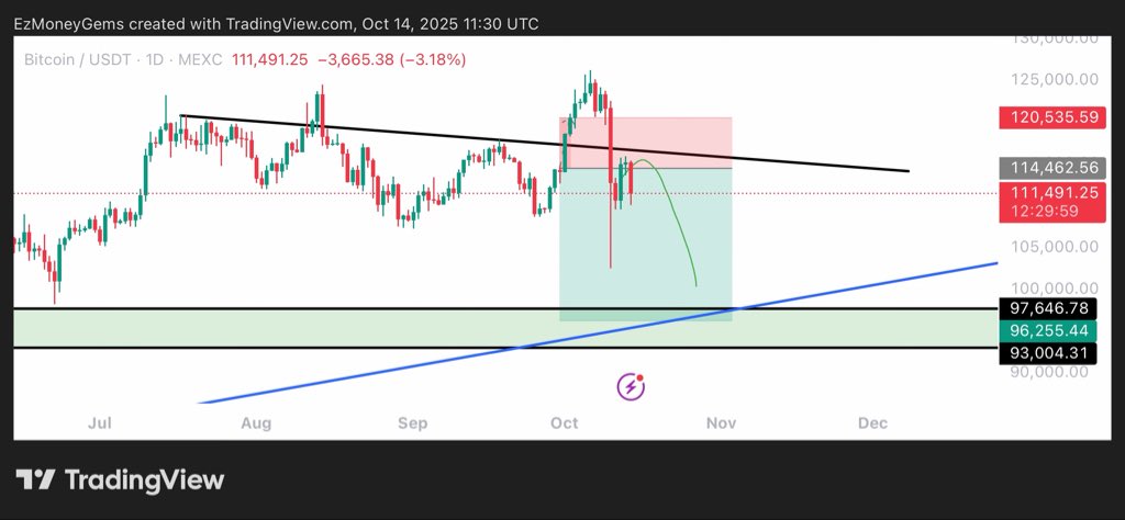 Ez Money tweet media