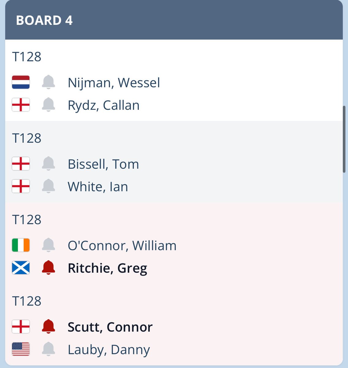 Greg Ritchie (@gregritchie180) on Twitter photo 🏟️We’re down in Wigan for PCs 31 & 32 this week.
📲All action will be available to view on TV.DartConnect - First off, Greg faces William O’Connor 3rd on Board 4:
tv.dartconnect.com/event/pdcpc25e…
<a href="/UnicornDarts/">Unicorn Darts</a>
<a href="/DunveganDarts/">Dunvegan Enterprises Darts</a> 🏟️We’re down in Wigan for PCs 31 & 32 this week.
📲All action will be available to view on TV.DartConnect - First off, Greg faces William O’Connor 3rd on Board 4:
tv.dartconnect.com/event/pdcpc25e…
<a href="/UnicornDarts/">Unicorn Darts</a>
<a href="/DunveganDarts/">Dunvegan Enterprises Darts</a>