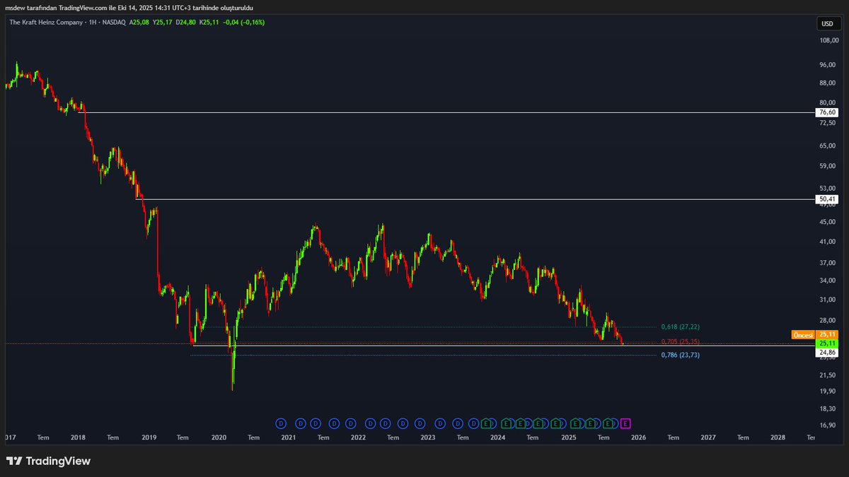 mst_ern's tweet image. #KHC - W