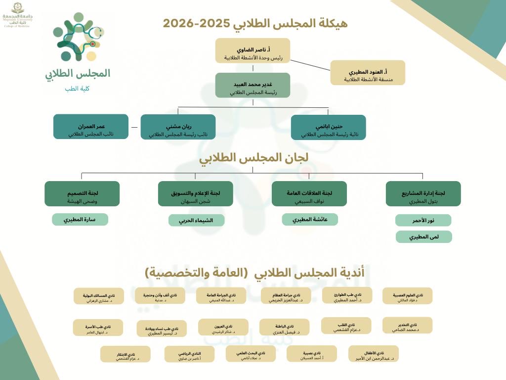 المجلس الطلابي tweet media