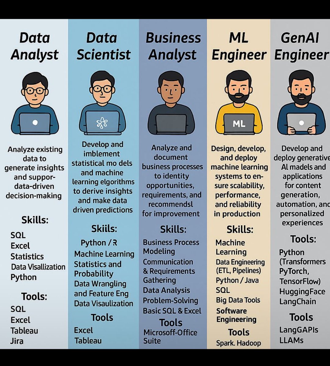 BasicITLab's tweet image. A Guide to data science roles & collaboration
#DataScience #DataAnalytics #datarevolution
#LGelectronicsipo