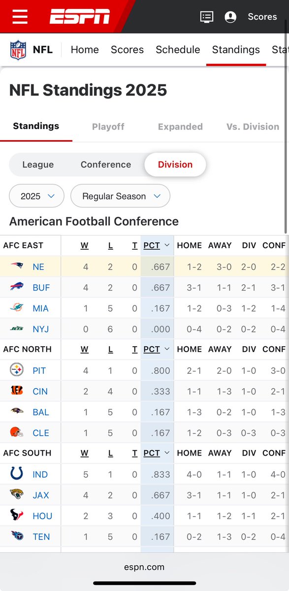 JumboHart's tweet photo. Mike Vrabel’s Patriots wake up this mid-October morning as a first-place football team. How ya like dem apples? @WEEIAfternoons https://t.co/0C2sdxUJjg