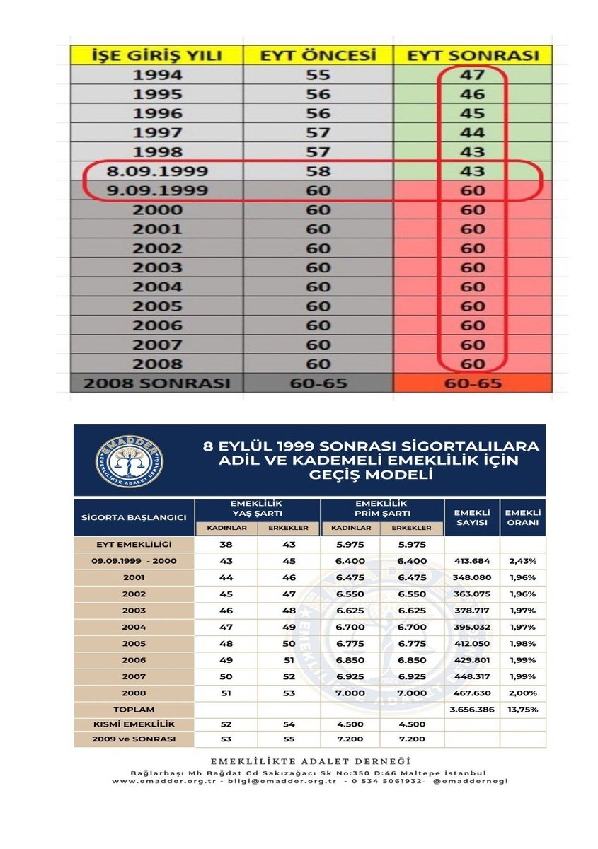Sorun ve çözüm bir arada
2 in 1
#KademeKırmızıÇizgimiz