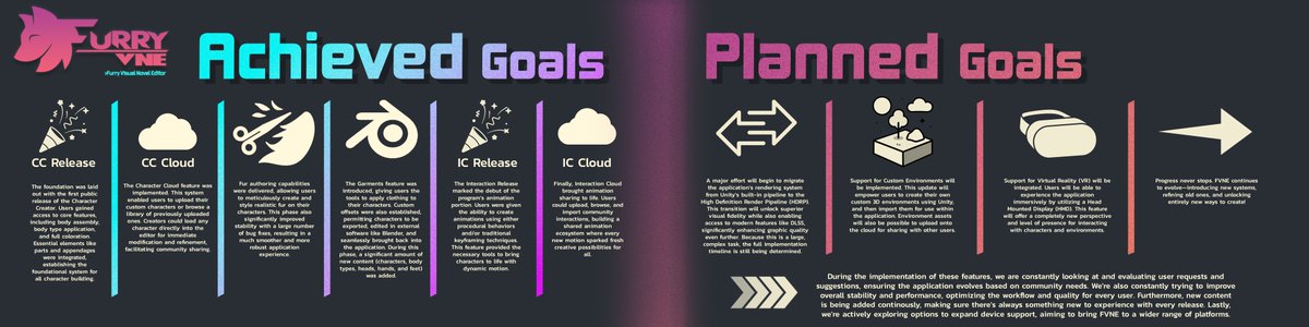 Roadmap to FurryVNE 2.0

patreon.com/posts/roadmap-…