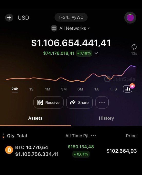 TanmoyDebn0977's tweet image. I'M OFFICIALLY A $BTC BILLIONAIRE!💸
As I promised, I want to change someone's life—giving away 1 #Bitcoin (~$106,000) to one lucky winner by tomorrow!
Like, RT, follow and comment 'DONE' to enter.
The winner will be announced in 48 hour!🚀
Good luck everyone! 🍀