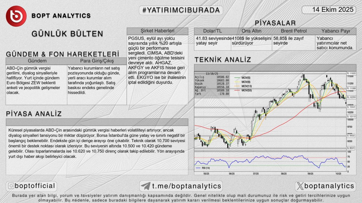 📰 Günlük Bülten | 📅 14.10.2025

📱 t.me/b0pt_bot

#bist #borsa