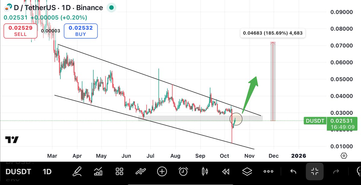 Upcoming.Gainers🕊️ tweet media