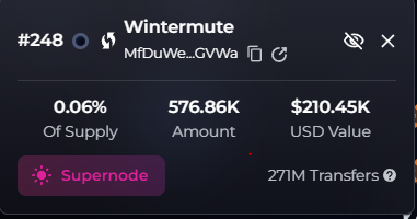 Checked all wallets and Wintermute has in reality 0.72% of the supply of $USELESS. 

<a href="/bubblemaps/">Bubblemaps</a> needs to confirm but it seems that they create cluster based on how wallets communicate (can be indirectly). 

By the way I checked another coin such as $doge and if you do the same