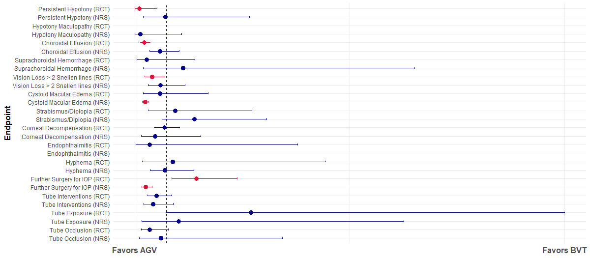 Graefes rdcu.be/eBmIK 
Ahmed and Baerveldt in Glaucoma Surgery: What is the safest choice? 
<a href="/ClinMedJournals/">Springer Medicine</a> <a href="/Ophthalmologen/">DOG-Augenheilkunde</a> <a href="/meyer_professor/">Carsten H. Meyer</a> <a href="/oliverzeitz/">Oliver Zeitz</a> <a href="/AndrzejGrzybow/">Andrzej Grzybowski</a> <a href="/EdmundTsuiMD/">Edmund Tsui, MD</a> <a href="/SakamotoTaiji/">Taiji Sakamoto</a> <a href="/kopicAndrijana/">Andrijana Kopić</a> <a href="/JiaHorungMD/">Jia-Horung Hung</a> <a href="/KusuharaSentaro/">Sentaro Kusuhara</a> <a href="/SN_Ophthalmol/">Springer Nature Ophthalmology</a>