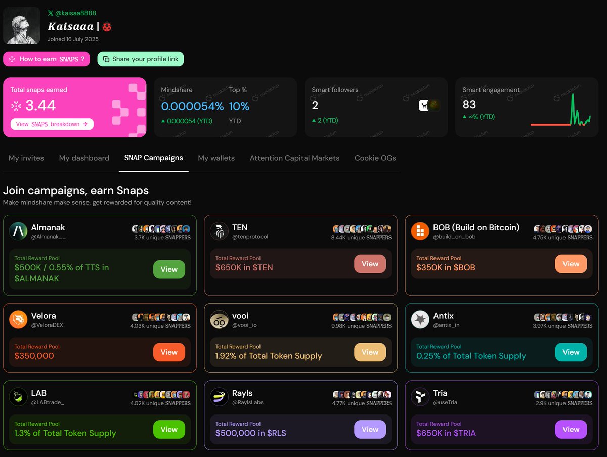 kaisaa8888's tweet image. ➥ My cross-chain money ops stack for this cycle
Trade layer → @VeloraDEX
▸ Delta on Arbitrum routes intents natively: you define outcome, solvers compete
▸ Gasless signatures, private order flow, MEV-aware execution
▸ Aggregates 100+ liquidity sources across 10 chains with…