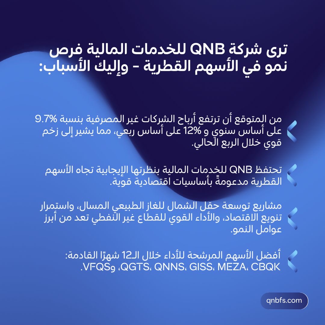 #الأسهم_القطرية تواصل جذب الأنظار بدعم من أساسيات اقتصادية قوية، ومشاريع غاز كبرى، وتنويع متسارع في #الاقتصاد.
✨ مؤشرات إيجابية… والسوق يبدو على أبواب فرص واعدة.
#بورصة_قطر #تداول_قطر 
#QNBFS #QSE