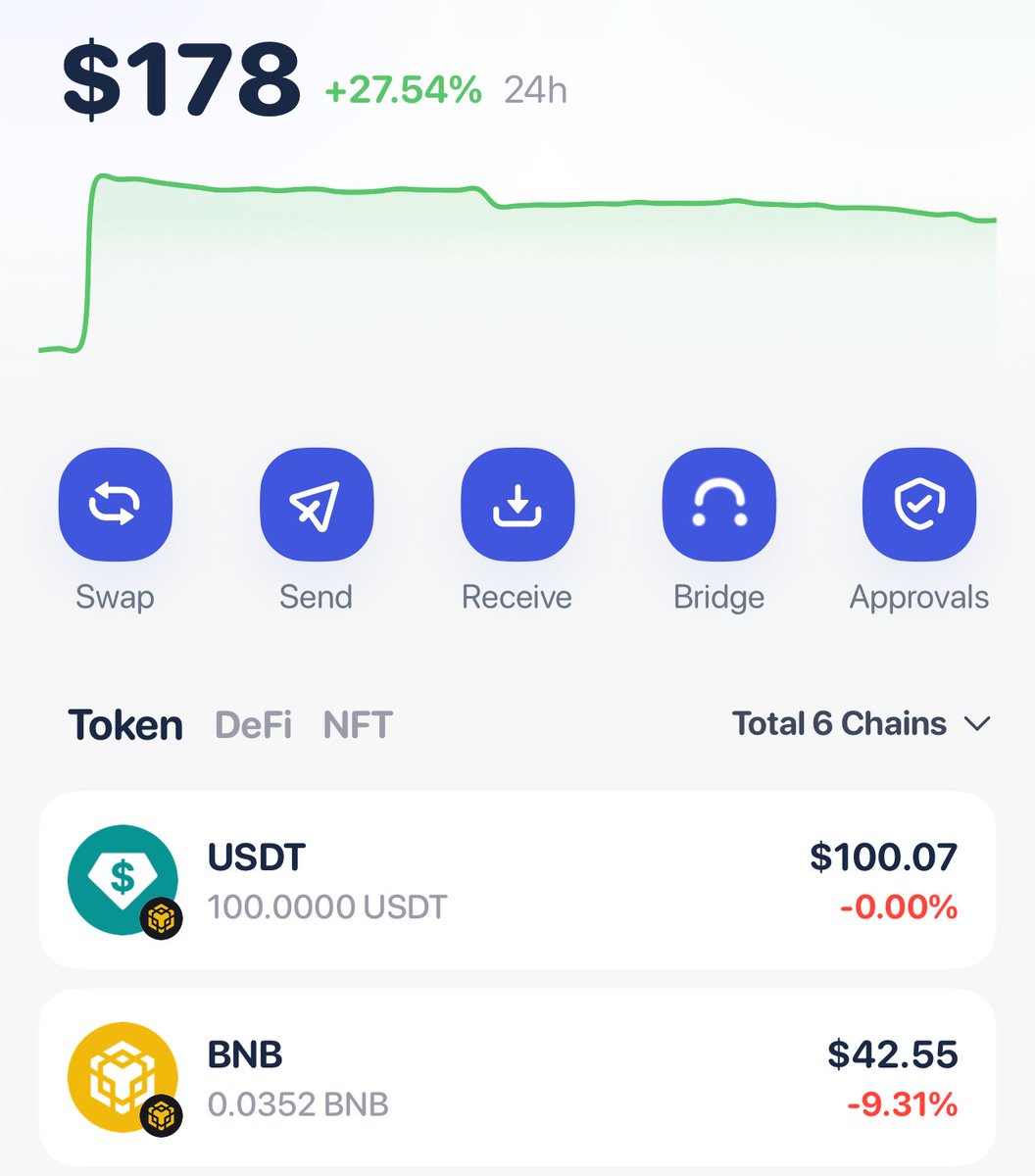 TeaonaX's tweet image. okay i’m in a good mood 
drop USDT BEP20 addy

$50 to 5 people 
$10 each 

Follow: @DIORA_social 
Sign up here: diora.social/register/?ref=…

Like &amp;amp; RT 
drop proof in comments
yk what to do
