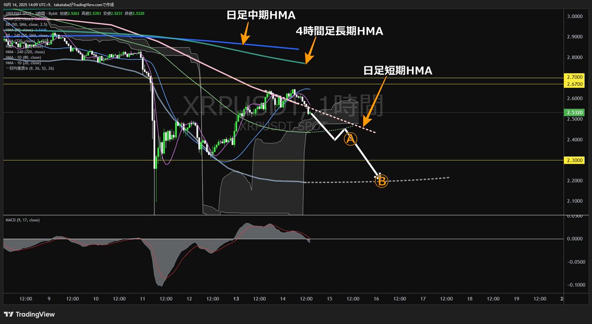 大幅値下げ リップル ネム モナコイン 仮想通貨柄コースターまとめて PR】初心者向け！リップルの
