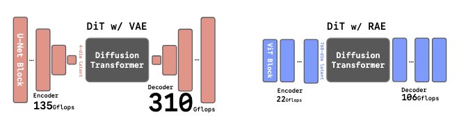 gkdzew's tweet photo. This is the same fucking idea as #HyperZZW!
No latent space
No downsampling layer
Less information loss
😅😅😅 https://t.co/uWuRQcnr5m
