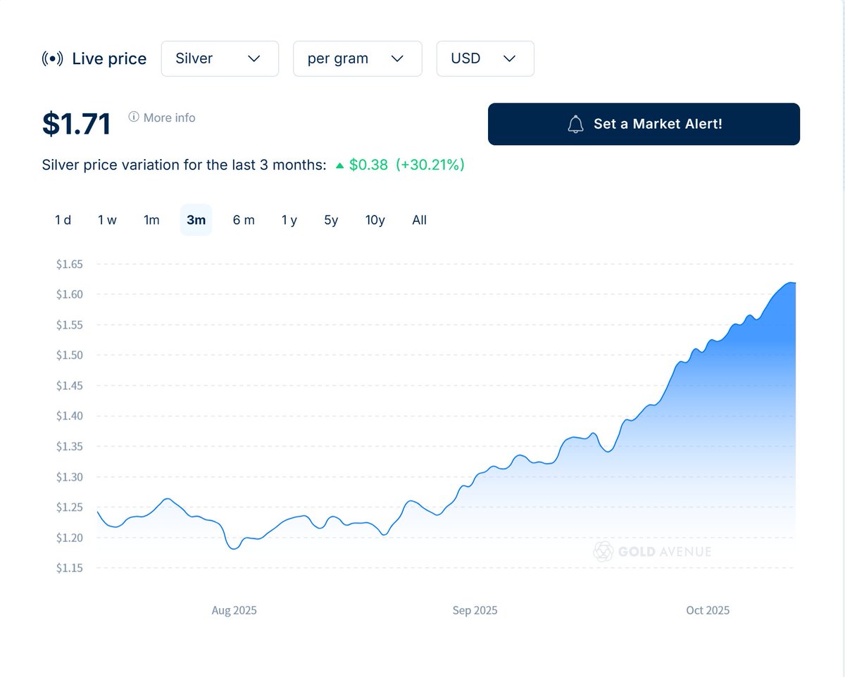 #Chowの日記 
#NICEHCK実験室 
以前、NICEHCKチームは純銀原材料を自社で調達し、精錬、加工して純銀ケーブルの製造に使用していました。 
しかしこの数ヶ月、国際的な純銀原材料価格が急騰したため、「純銀を含む」ケーブルの一部を生産中止することを検討せざるを得なくなりました。