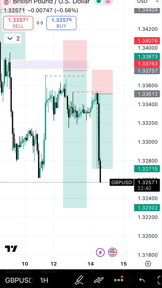 itzseedorf's tweet image. . $GBPUSD morning