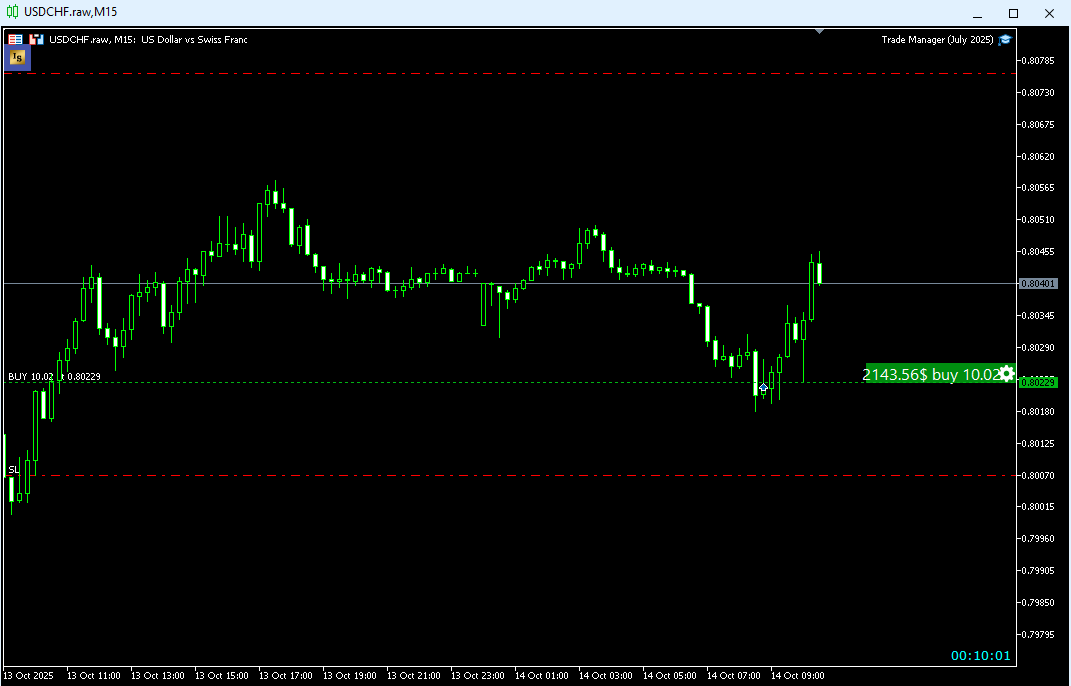 Shanspeed0729's tweet photo. #USDCHF I'm looking for higher price
- Daily bullish FVG
- 4hr FVG
- Entry after bullish reaction from mid point of 4hr fvg https://t.co/WQnlXFA6oE