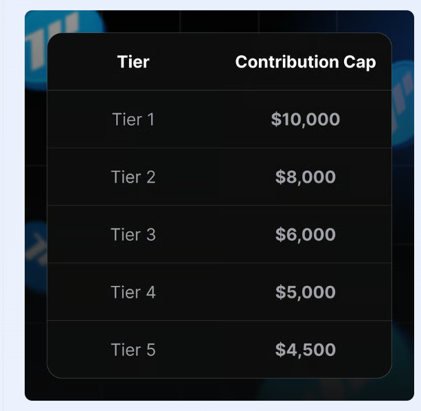 tim_tamss's tweet photo. hello guys, afternoon ☀️

lets go join launchpad Buidlpad x Momentum on buidlpad https://t.co/hiuNa9lV1F

💰 Total Sale Amount: $4.5M $MMT 
📷 TGE: 100% unlocked at TGE 
🔗 Step 1: Connect Your Accounts on @buidlpad 

• Connect your X (Twitter) account
• Connect the wallet you used to interact with Momentum

Tier 1 – FDV $250M (best price) 
✅KYC required 
📷 Stake ≥ $3,000 Momentum LP on Buidlpad HODL (snapshot: Oct 25) 📷 join my reff so so https://t.co/4XoXFJGP2J

add liquidity on usdt / usdc or swap sui to xsui to add liquidity prefer u can add and bought $3k usd ++ to get a big chance allocation 

Tier 2 – FDV $350M (40% higher price) 
✅ KYC required 
📷 No staking needed 
💎 Special Priority for Wagmi1 & Wagmi2 Participants

If you joined previous Momentum campaigns: 
• You’ll get Tier 1 price ($250M FDV) 
• Higher max allocation 
• No LP staking required

⚠️ Important

You must pass KYC to participate. 
No KYC = no allocation, no participation 🤡
📅 Presale Timeline  

1️⃣ Subscription + KYC: Oct 22 – 25
 • Register & complete KYC on Buidlpad 
 • You must subscribe to be eligible 
 • follow account twitter @buidlpad @MMTFinance 
 • change your last nick name X  to Ⓜ️Ⓜ️T

2️⃣ Contribution: Oct 27 – 28 (24h) 
• Contribute using $BNB (BSC), $SUI (Sui), or $USD1 (BEP-20) 
• Min $50, Max depends on Tier / LP 
• Oversubscribe → allocation scaled -> excess refunded 

3️⃣ Settlement: Oct 31 
• Final allocations + refund announcements

4️⃣ Claim: TGE day 
• 100% tokens unlocked ✅
• Claim on Buidlpad (3.5% claim fee if allocation > $50) 

Earn priority allocation 
. ✅ Create original content (post, video, article…) 
. ✅and tag @MMTFinance + @buidlpad 
. ✅Submit between Oct 15 – 22

🔥 Don’t miss this — Momentum x Buidlpad presale 
and join my reff https://t.co/4XoXFJGP2J

#MMTfinance #Momentum #Buidlpad #Presale #launchpad