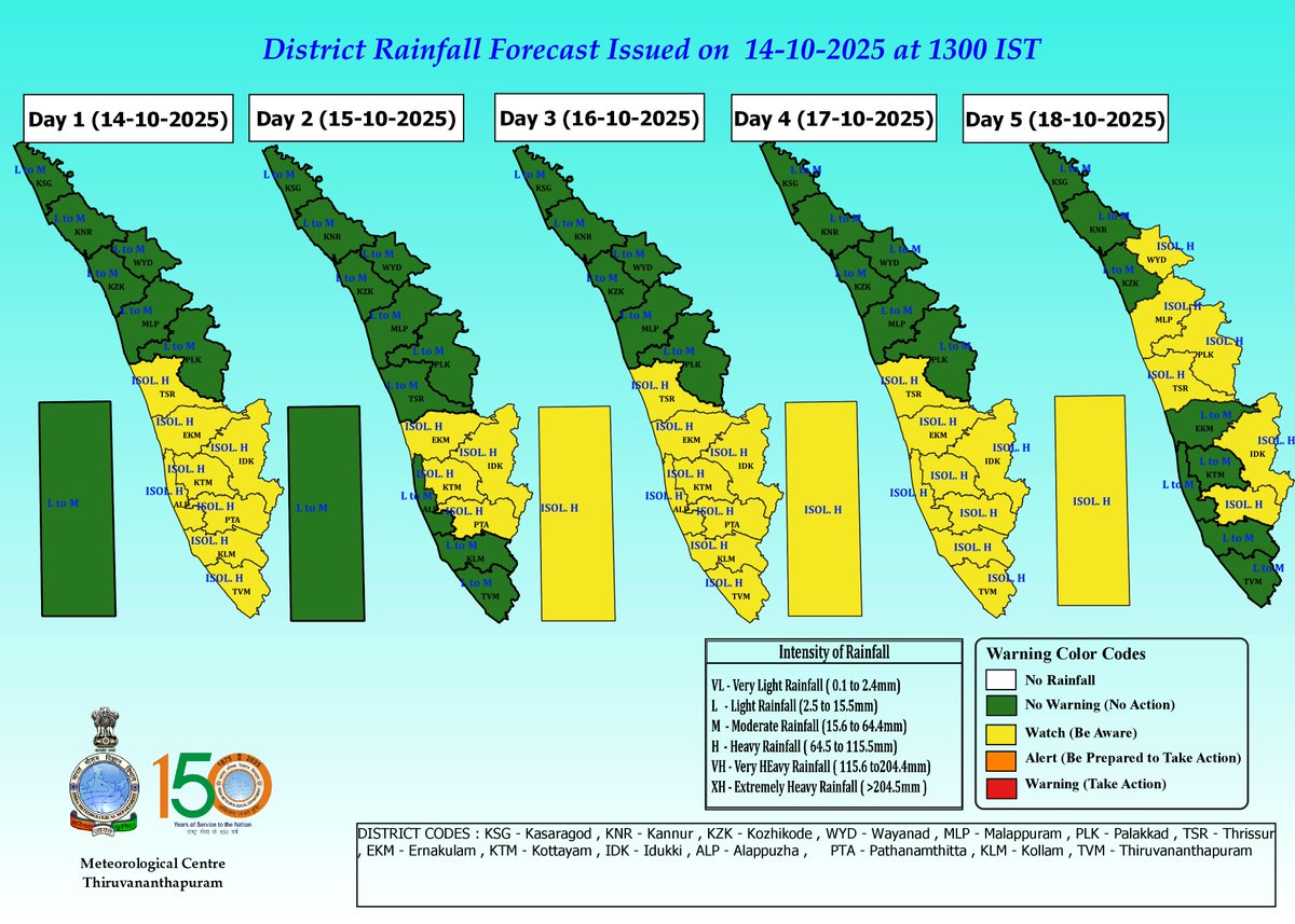 Meteorological Centre, Kerala weather, Trivandrum (@imd_trivandrum) on Twitter photo 