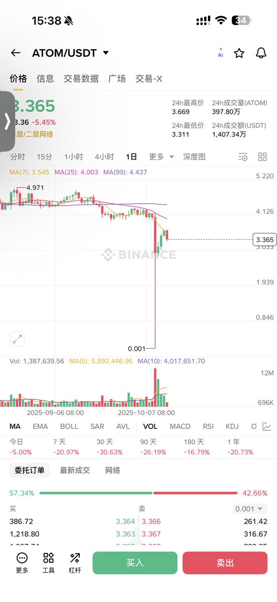 tragicomedy15's tweet photo. @xiaomucrypto @cz_binance @heyibinance 又改回去了，nb https://t.co/PxHR8InARf