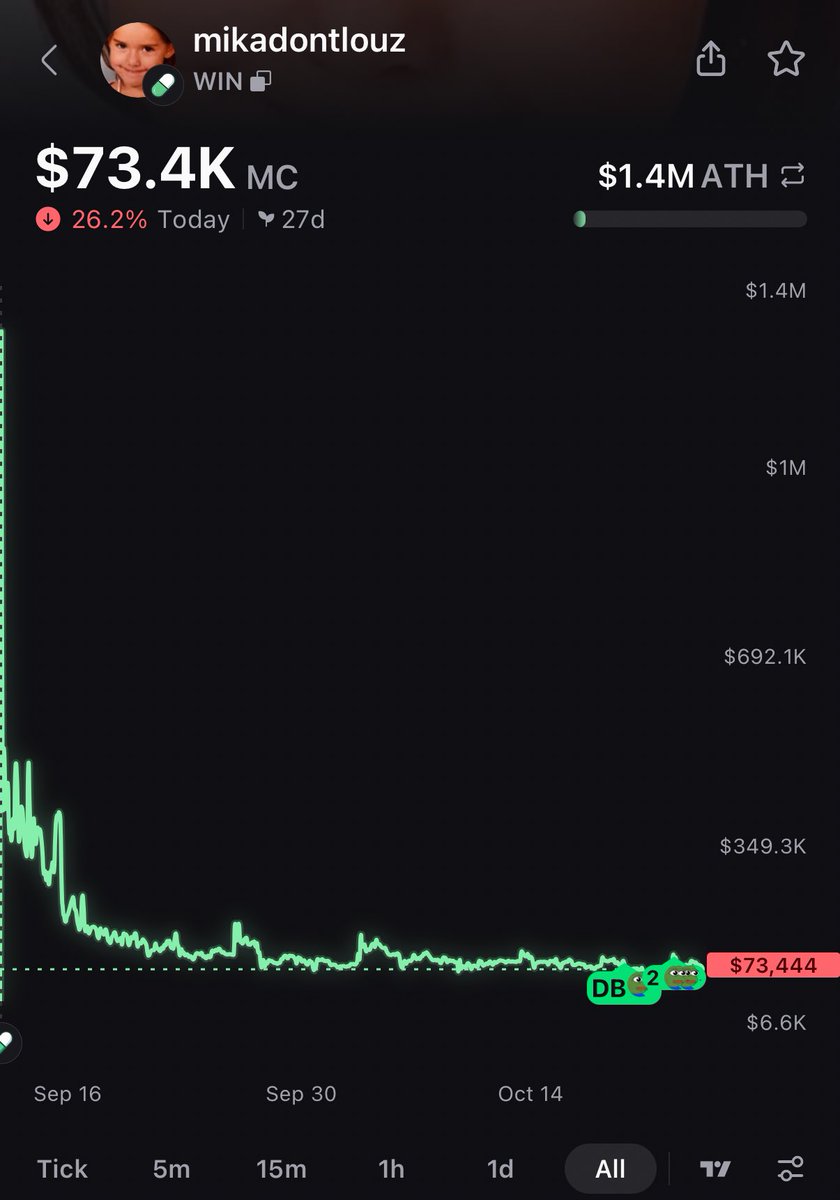 mikadontlouz's tweet image. who sold