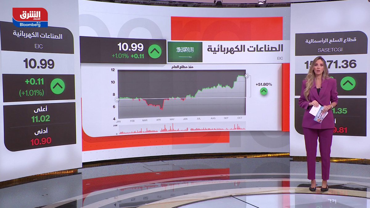"سال" توقع اتفاقا مع البريد السعودي لتقديم عمليات المناولة. الصناعات الكهربائية تشتري أرضا في بلجيكا بقيمة 79.7مليون ريال. إليك أبرز أخبار الشركات السعودية. تابعوا اقتصاد الشرق للمزيد 