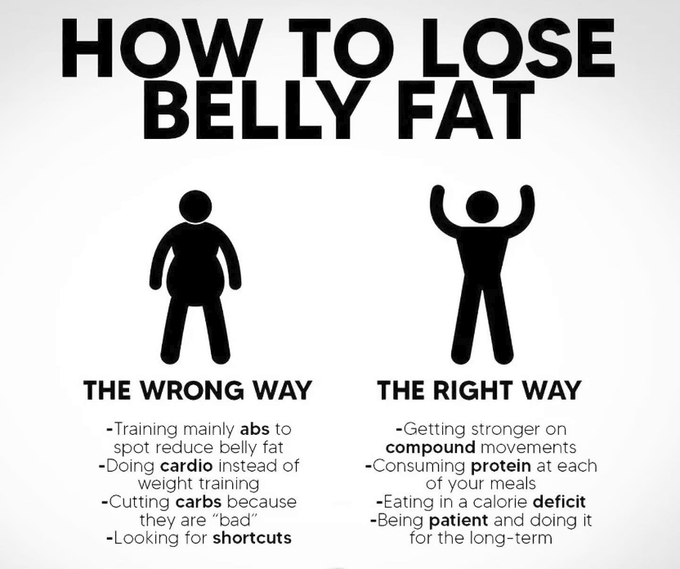 FiveFitness's tweet image. How to lose belly fat! 👇 

RIGHT vs WRONG  

#FatBurn #Calories #Food #Diet #Nutrition #Gym #Shredding