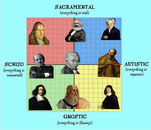 Where do you fall on this chart?  #schizo #sacramental #autistic #gnostic