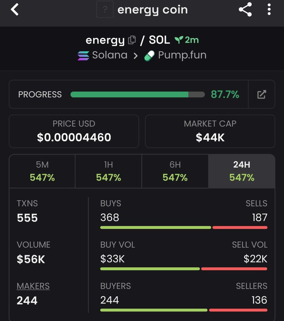 101_soltrenches's tweet photo. $energy on $sol
Spotted at 44k MC
6dEWAwhKaxioDbgwLZXtL5DnXWza61Fh9ZbYsPnG8kp6
Find entry now
#energy #adelos #network #็ดขๆ็บณ #elizabeth #pfp https://t.co/ZWt16nW8TL