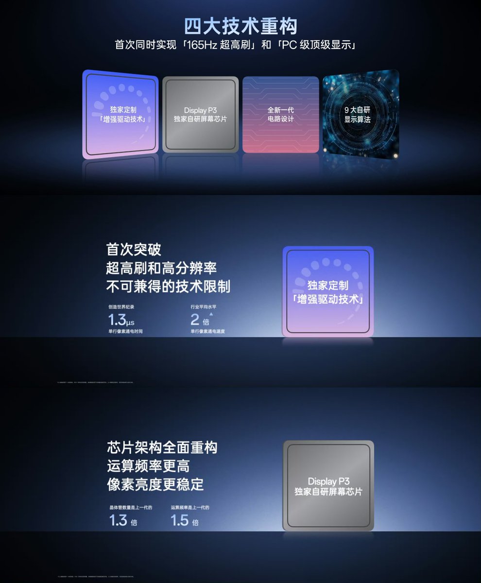 Times_of_Cinema's tweet image. 🥵OnePlus 15 display tech is next-level! 🚀
🔹1.3 mu s} pixel charging for stable high refresh rates.
🔹 10ms faster click response &amp;amp; {8x} less latency fluctuation.
🔹 New algorithms for better brightness and color. ✨

#OnePlus #OnePlus15 #DisplayTech