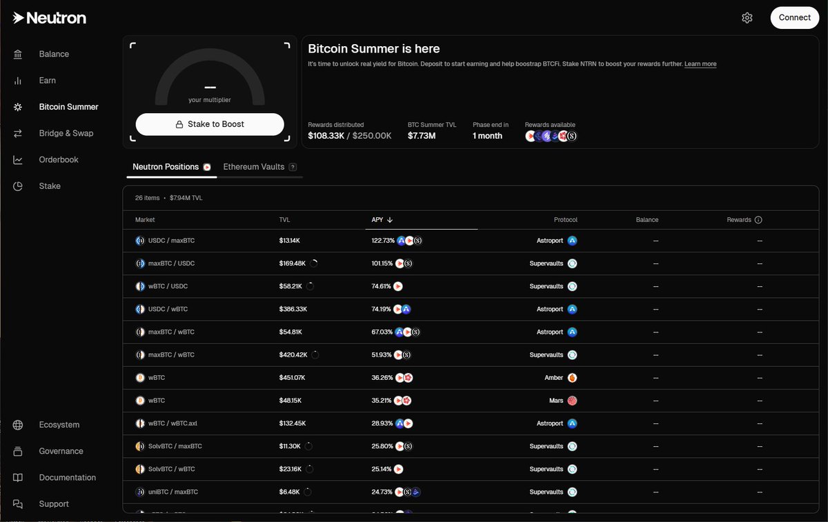 Bridge $WBTC from Ethereum to <a href="/neutron_org/">Neutron</a>, and in &lt;17 mins + $2 in fees you're earning 10-75% APR with millions of $ of capacity, that will run for at least 11 months.

What's stopping you?