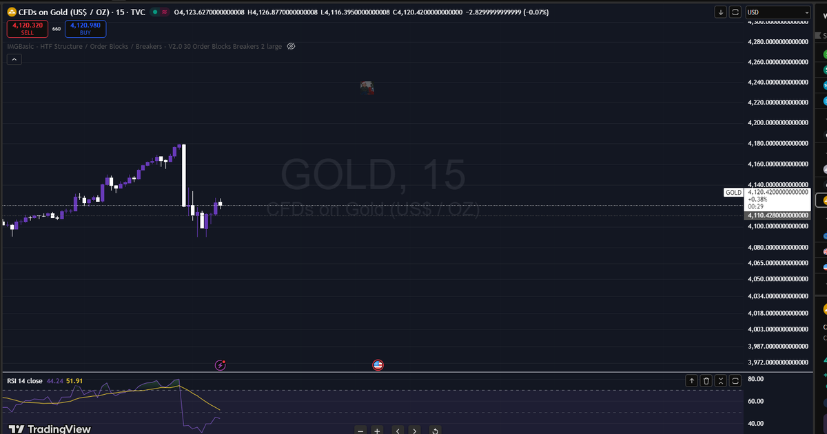 WATCH OUT THEY ARE GUNNA BLAME CZ FOR THE DIP IN GOLD NEXT . 

Really,  if you believe that <a href="/cz_binance/">CZ 🔶 BNB</a> is the reason for Fridays dip  then you need to drink some liquor atleast then there's an excuse for why you're slow   lol  #CFD #GOLD