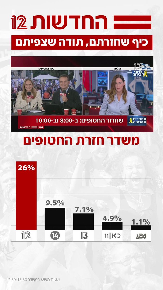 תודה למי שצפה