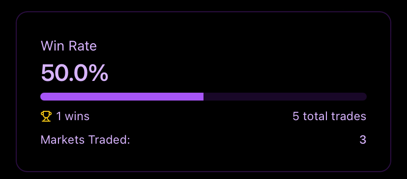 riandrns's tweet image. Prediction markets will be the next big narrative. But ya, they’re a bit addictive lol. Currently, my win rate is 50% with one trade won🤣
@AlphaArcade69 is super smooth and easy to use. There are tons of markets to explore, from sports, crypto, economics, etc. Bullish on this.
