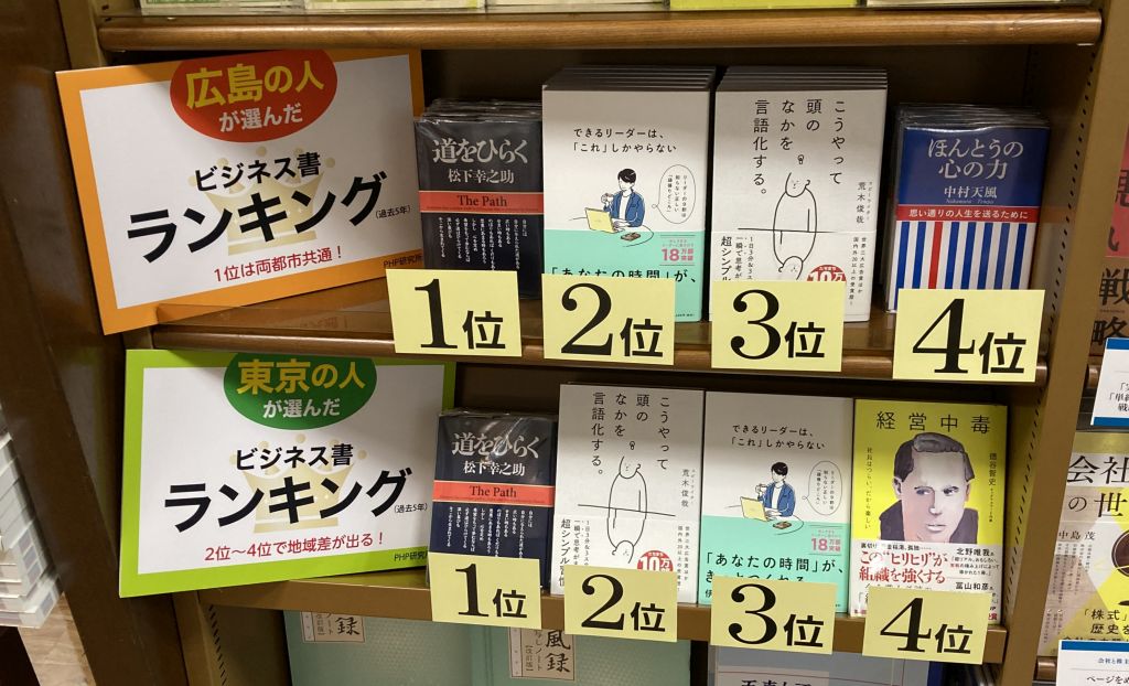 MARUZENhirosima's tweet image. 開催中のミニフェアのご案内です。PHP研究所のビジネス書の売上ベストを、広島の書店と、東京の書店とで比べてならべた、ちょっと変わったフェアです。1位はどちらも松下幸之助さんの『道をひらく』。この機会に手にとってみませんか。7階社会書⑤通路側フェア棚です。
